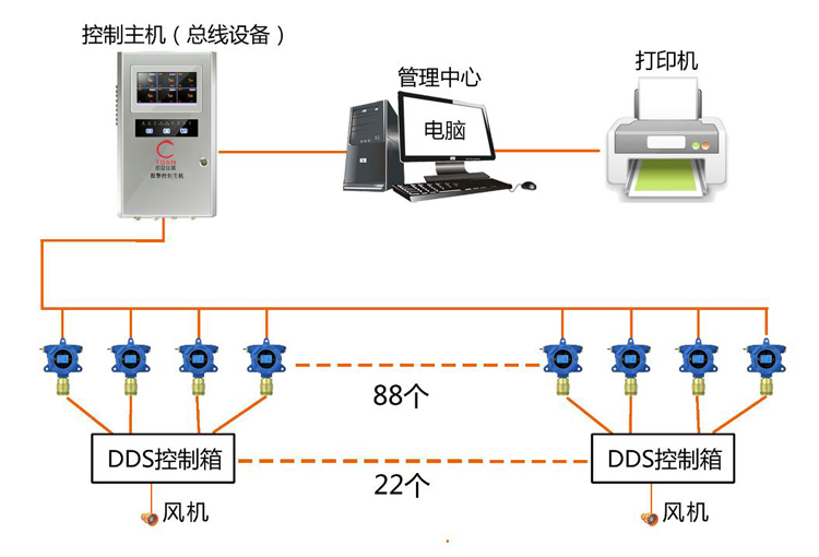 一氧化碳檢測案例