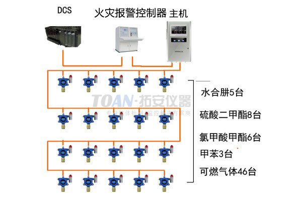可燃有毒氣體檢測(cè)儀