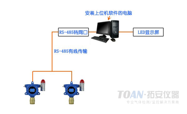 甲烷檢測儀在存放倉庫的應(yīng)用案例