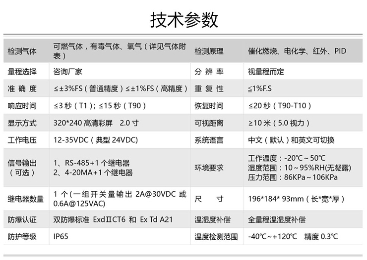 固定式氣體檢測儀，固定式氣體探測器-湖南省拓安儀器有限公司