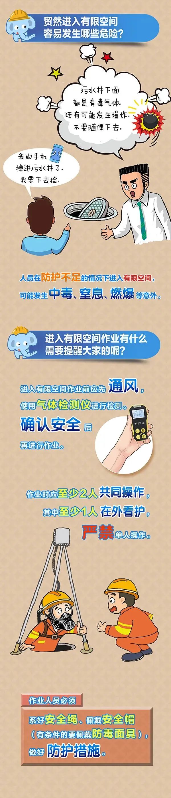 3名工人地下隧道內(nèi)中毒！又是有限空間！