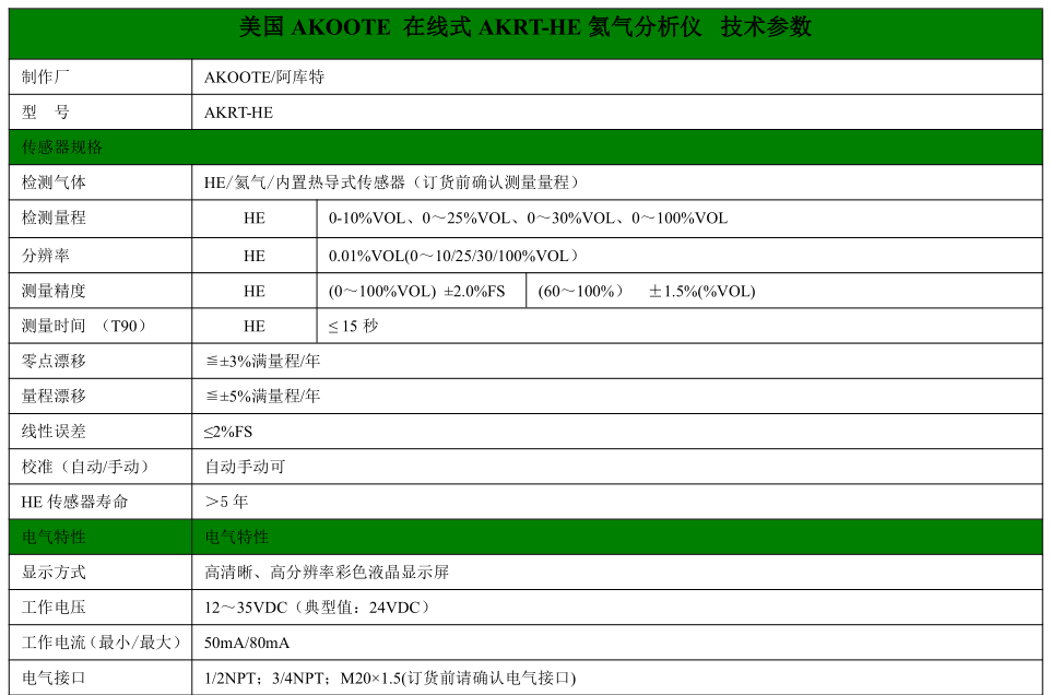 美國阿庫特AKRT-HE 在線式氦氣分析儀-湖南拓安儀器