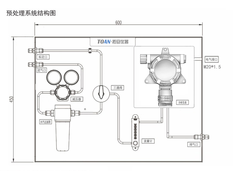 水電解制氫----氫氣檢測(cè)解決方案